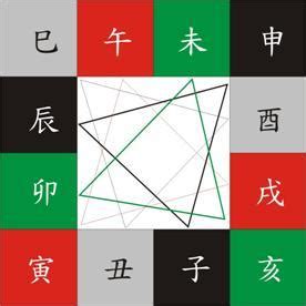 三合六合八字|地支、三合、三會、六合、六害、三刑各代表的意義